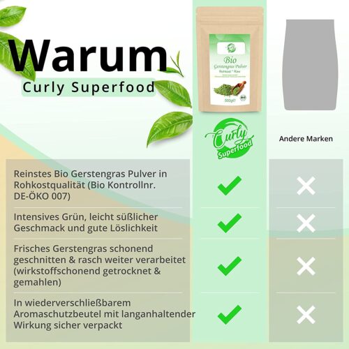 Vorteile Gerstengraspulver